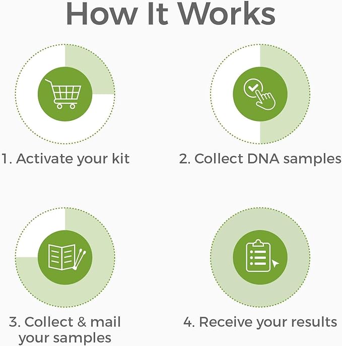 DNA Aunt/Uncle Test - at-Home Collection Kit for Avuncular Testing - Lab Fees & Shipping Included - Results in 1-2 Days
