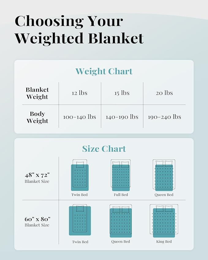 Topblan Weighted Blanket 20lbs, Super Shaggy Faux Fur and Lambwool-Like Sherpa Fleece Heavy Blanket for Full Queen Bed, 60x80 inches Grey