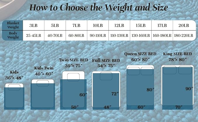 Knitted Weighted Blanket for Adult, Chunky Knit Weighted Throw for Sleep 36"*48" 3lbs, Cooling Breathable Heavy Blanket Machine Washable Blanket for Room Decor(Peacock)