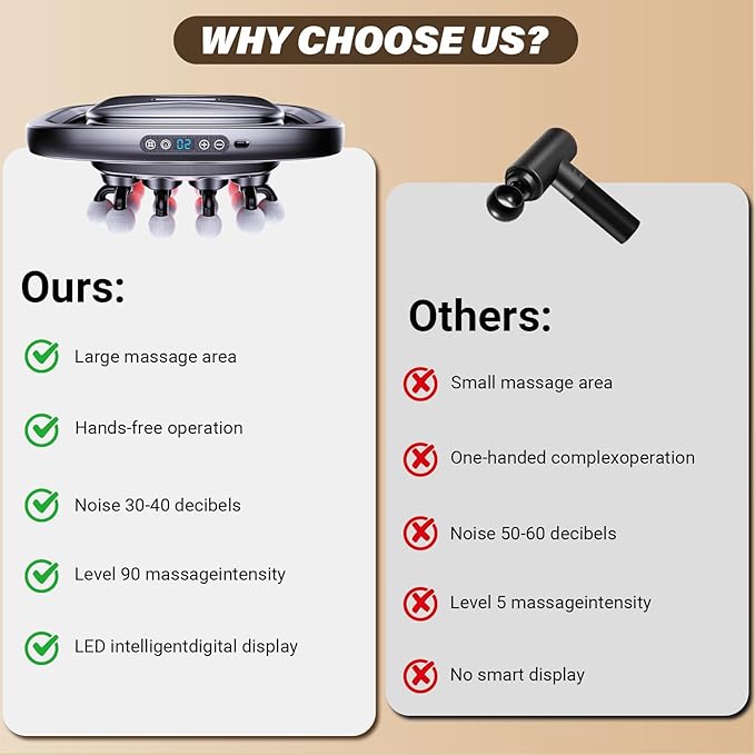 20 Head Massage Gun Deep Tissue, 2026 Upgrade Back Muscle Massager with3 Modes & 30 Intensities,2600mAh,6H Runtime Quiet Percussion Massager for Legs, Waist, Back Muscle Pain Relief