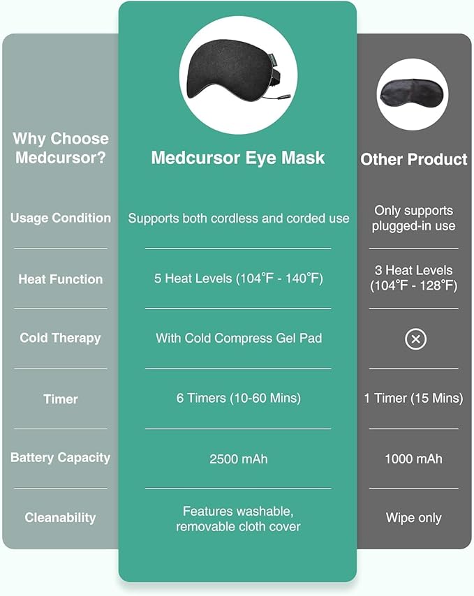 Heated Eye Mask for Dry Eyes, Electric Eye Mask with 2500mAh Battery, Washable Cover, Warm Eye Compress for Sleep and Relaxation, Rechargeable