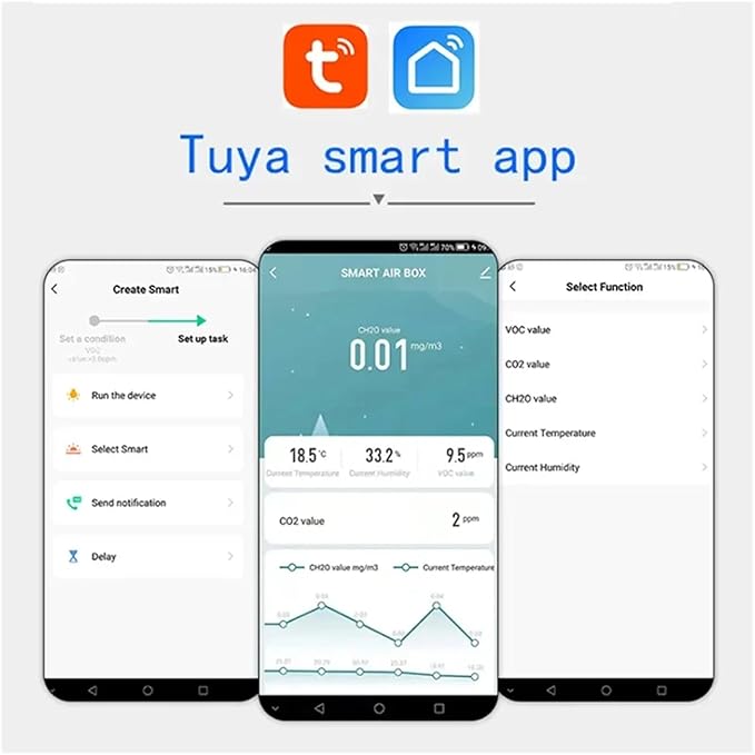 Tuya Zigbee/WiFi Air Quality Sensor Smart Air Box CO2 Meter Formaldehyde VOC Temperature Humidity Sensor Via Alexa Google Home(Zigbee Version 5in1)