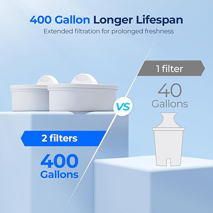 Waterdrop 40 Cup Dual Filter Dispenser, 8X Faster Filtration, 400-Gallon Lifespan, Water Filter Dispenser for Home/Office, 2 Built-in Filters, 10X Longer Lifetime, Reduces Chlorine, PFOA/PFOS, Black