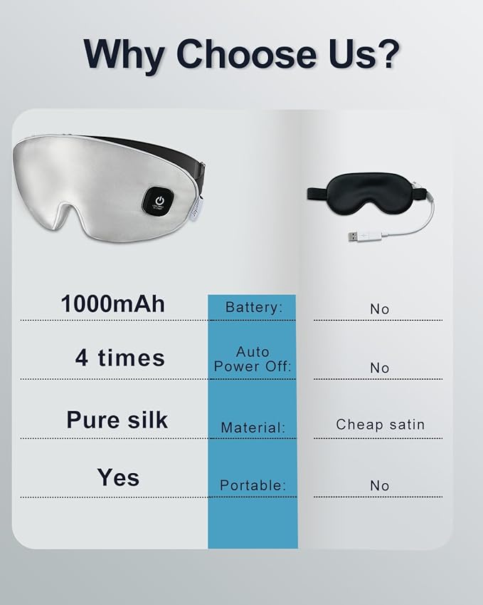 Heated Eye Mask - Cordless Eye Mask for Dry Eyes, Eye Relief, Improved Sleep, Rechargeable, WashableCover Eye Heating pad for Travel