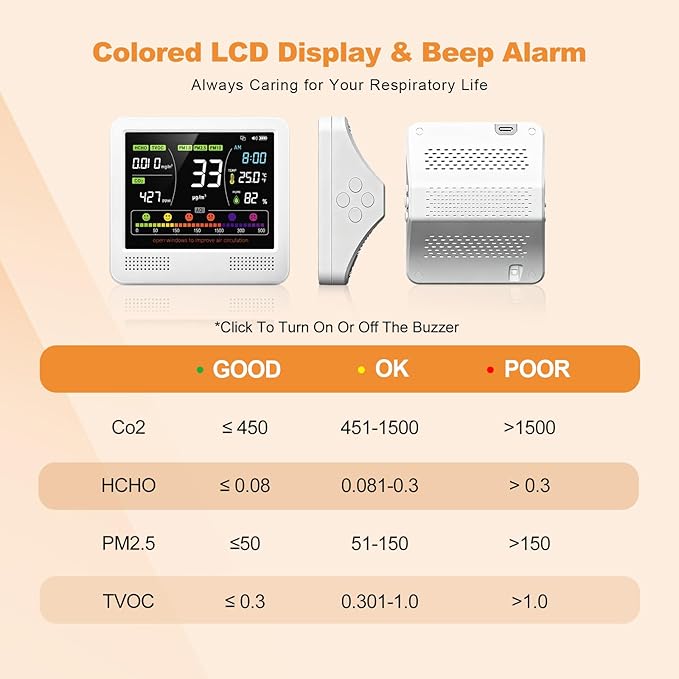 16-in-1 Indoor Air Quality Monitor and Detector with 7AQI Beep Alarm, CO2 Monitor, PM1.0, PM2.5, PM10, Temperature, Humidity, Formaldehyde, VOC Tester