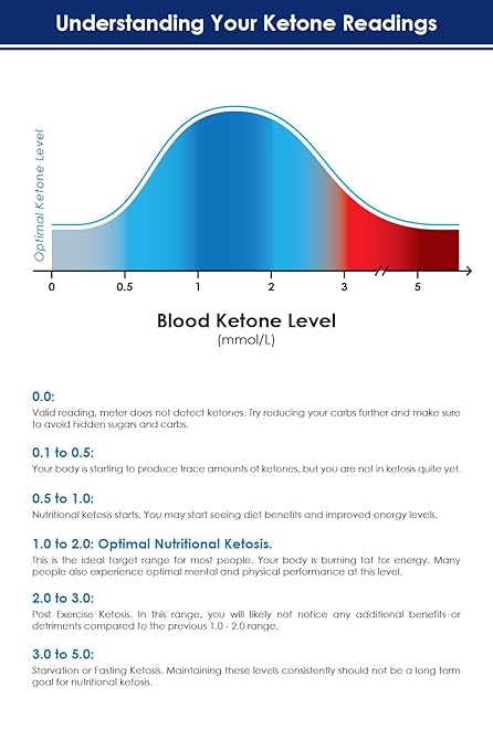 KetoBM Blood Ketone Meter Kit
