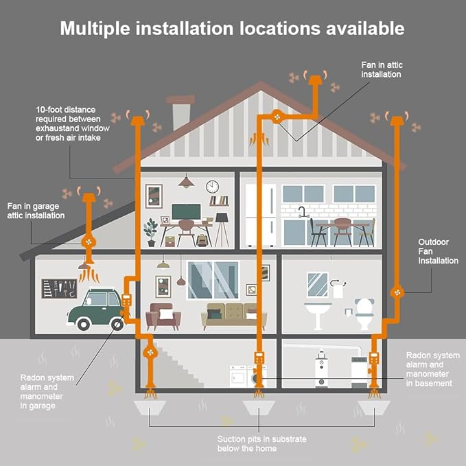 4 inch Radon Fan, 2 speed 260/188CFM Radon Mitigation System Quickly Mitigate Radon Quiet and Energy Efficient IP67 Waterproof Indoor Outdoor Installation