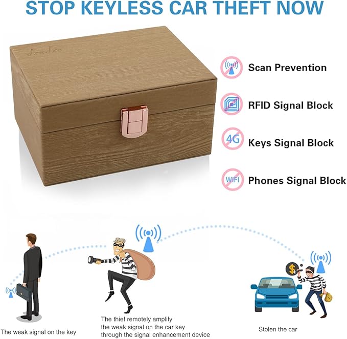 JXE JXO Faraday Box, Faraday Key Fob Protector, Faraday Cage, Key Fob Signal Blocker Box (Mini Imitation Wood)