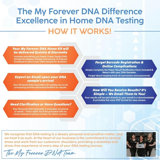 Home Paternity DNA Collection Kit (2 Children + 1 Alleged Father) | 24 DNA (Genetic) Markers Tested | All Lab Fees & Shipping Included | Experience Excellence with My Forever DNA