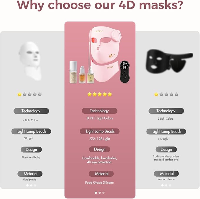 4D Red Light Therapy for Face with 400 LEDs,8+1 Color Light Therapy Mask for 4 Modes, 850nm Near Infrared Red Light Mask, 4000mAh Portable Rechargeable Led Face Mask Remote Control for Home & Travel