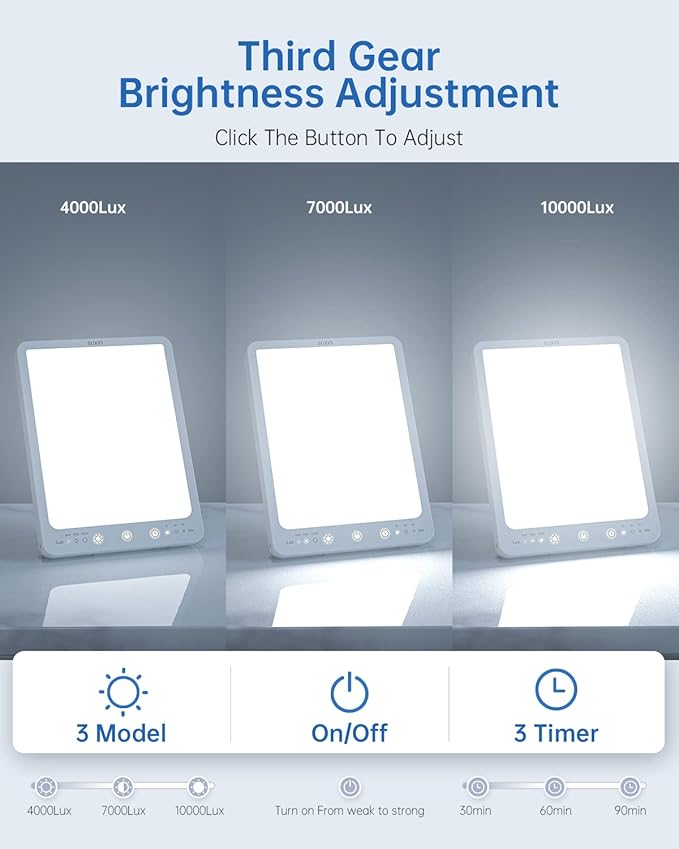 SUXIO Light Therapy Lamp - 10000 Lux Therapy Lights, 3 Timing & Mode Happy Lamp, Touch Control Daylight Lamp with Memory Function, Portable Light Therapy Box for Home/Office Use As Lift Mood