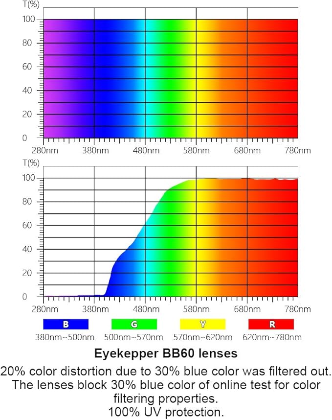 Eyekepper Blue Light Glasses - Semi Rimless Digital Eyeglasses for Women Blocking Computer Screen UV Rays