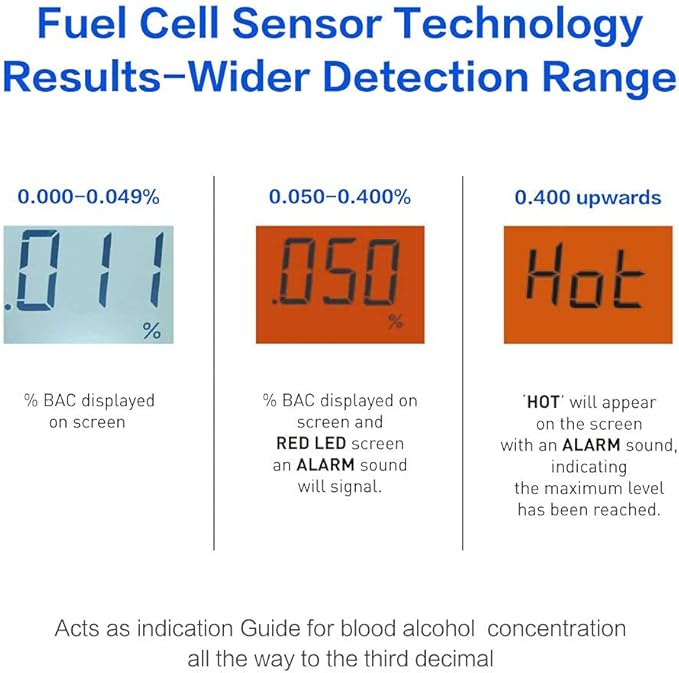 Easy@Home Breathalyzer, Professional-Grade Portable Fuel Cell Breath Alcohol Tester, Personal BAC Level Tracker Color Backlit Digital Notifications, 5 mouthpieces EAT-05FL