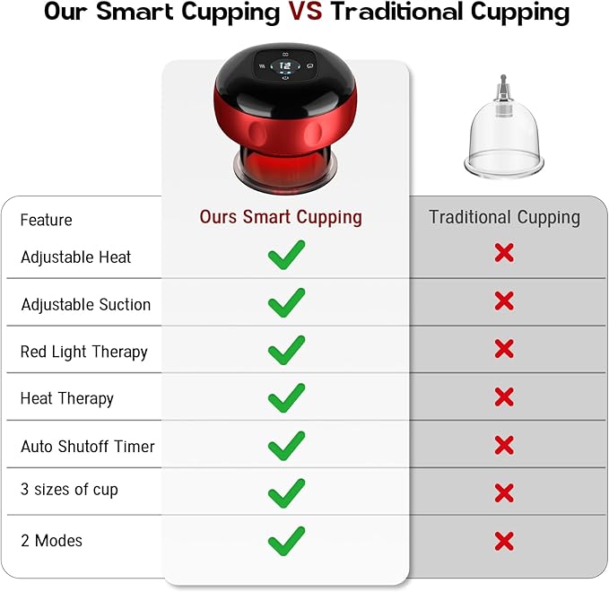 Smart Cupping Therapy Massager, 7 in 1 Red Light Cupping Therapy Set with 2 Modes for Targeted Pain Relief, Muscle Soreness,Tighter Skin, Cupping Kit with 12 Levels Suction and Heat,1 Pack