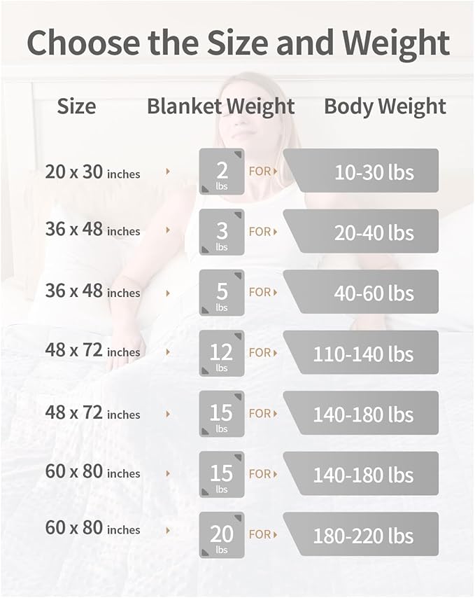 Mr. Sandman Weighted Blanket for Adults, Heavy Blanket for Woman, Man Sleeping/Calm, Soft and Cozy Weighted Throw Blankets, Machine Washable, 48 x 72in, 12 lbs, White