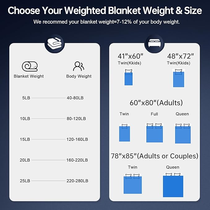 Weighted Blankets for Adults - 15lbs,48” x 72”Queen Size Heavy Blanket for Sleeping, Machine Washable, Soft and Breathable Cooling Blanket with Premium Glass Bead,All-Season