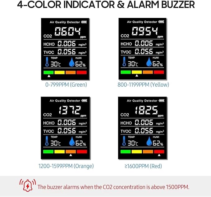 Air Quality Monitor, Professional Portable CO2 Detector, TVOC HCHO Humidity Temperature Meter, Indoor Air Quality Meter for Home Office School Hotel