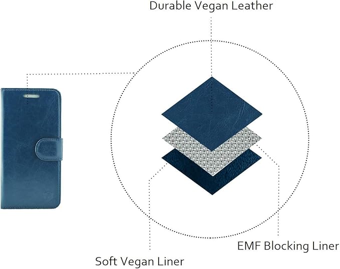 RadiArmor RF Blocking Case – Compatible with iPhone 16e - Wallet Case with Lab-Tested RF Shielding Technology – Over 91% User Reduction (Teal, iPhone 16e)