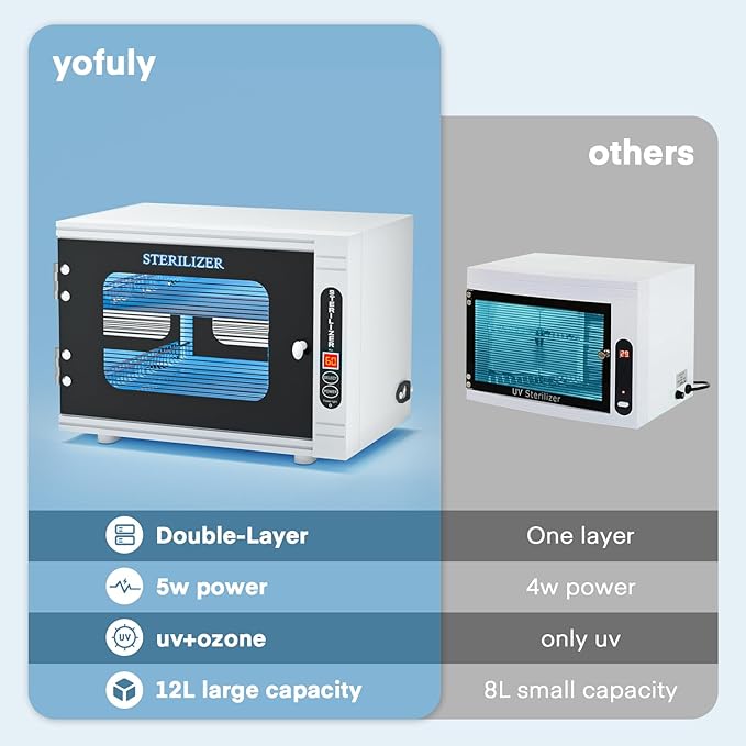 Yofuly Sterilizer for Esthetician, 12L Large Sterilizer for Nail Tools, Multi-Functional Nail Cleaning Box, Large Capacity Cleaning Cabinet for Home Use, Barbers, Beauty Salons, and Spas