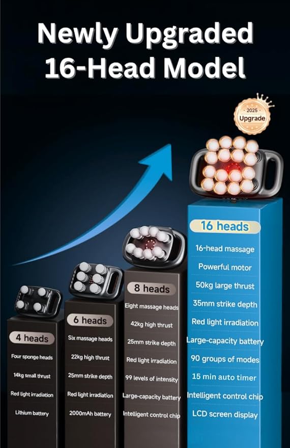 LEVILO 16 Head Massage Gun Deep Tissue, for Neck, Shoulder, Back Massager – Deep Tissue Percussion Massager for Muscle Recovery – Quiet, Portable & Powerful Full Body Tool – Ideal Gift for Men & Women
