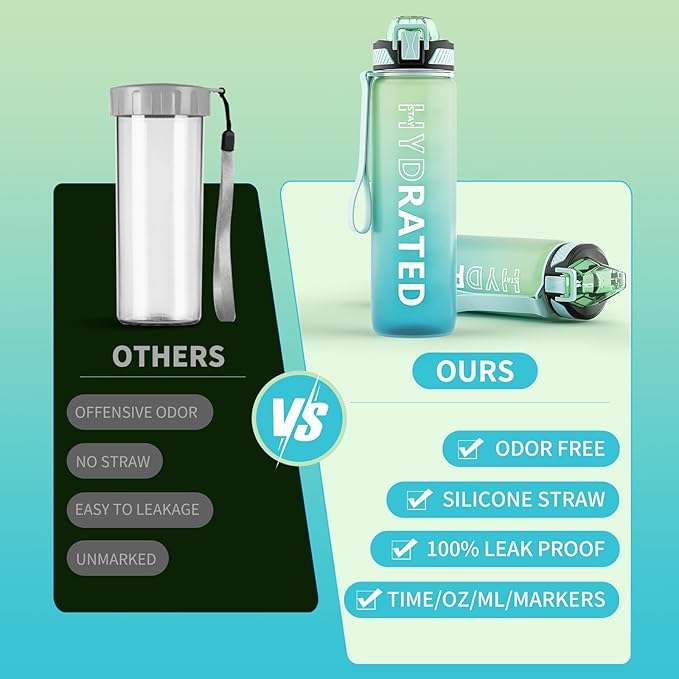 Water Bottle with Straw, 32oz Motivational Water Bottles with Time Marker to Drink, Tritan BPA Free, 1L Sports Water Bottle with Carry Strap LeakProof for Women Gym Fitness Outdoor (1 Pack)