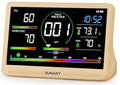 16-in-1 Air Quality Monitor Indoor, 7' Smart Large Display 9 AQI+7 Alarm Alerts, Real Time CO2, Formaldehyde, TVOC, PM2.5, PM10, Temperature & Humidity Portable Battery Powered Tester for Home, Office