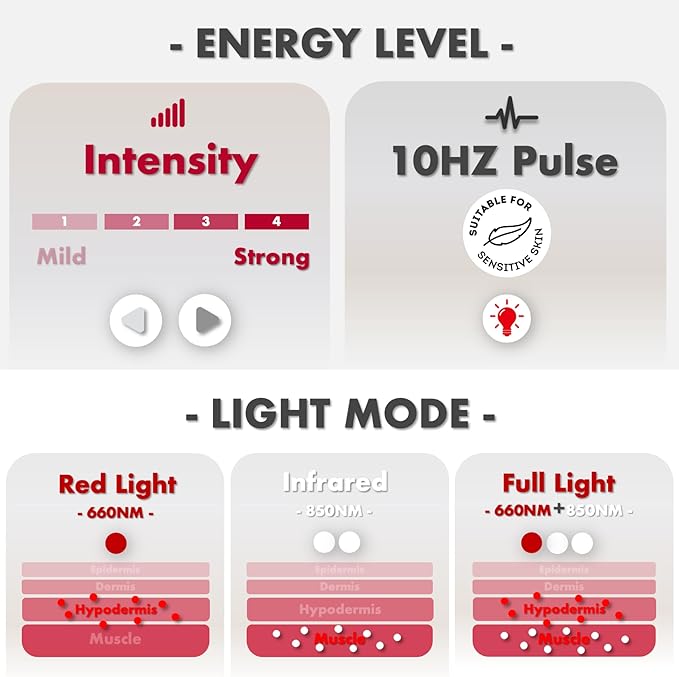 ALLOLO Red Light Therapy Infrared Light Therapy Pad for Body, 660nm Red Light-Therapy & 850nm Infrared Light Device Home Use, Red Light Therapy for Body Knee Back Shoulder Waist, Gift for Women Men
