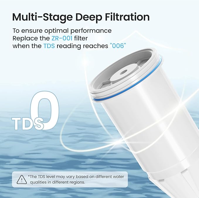 Water Filter Replacement for zero Pitchers and Dispenser,fit for ZR-001 ZR-004 ZP-006 ZR-017 ZS-008 Filters, Multi-Stage Filter System Reduce Lead, Chromium, PFOA/PFOS and TDS, 6pack,by Cobectal
