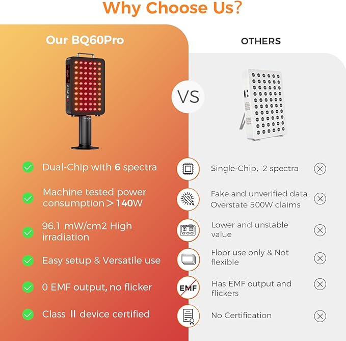 BestQool Red Light Therapy, 6 Wavelengths Infrared Light Therapy with Stand, Elite Grade 60 LED Dual Chip Red Light Therapy for Face, Body, Infrared and Red Light Therapy Panel, Red Light Lamp, 140W