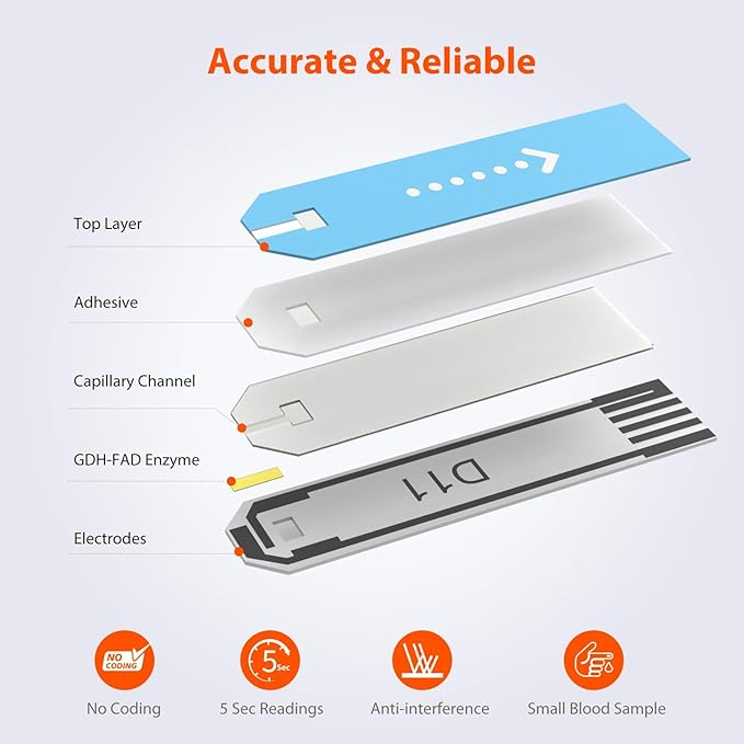 iHealth Blood Glucose Test Strips 50 Count, Lancets for Diabetes Management 50 Count, Compatible with iHealth Blood Glucose Monitor Only