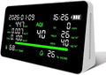 Air Quality Monitor, CO2 Detector with Temperature and Humidity Display, AQI PM2.5 PM10 HCHO TVOC Sensor, LED Screen with Real-Time Data, Type-C Charging 24/7 Operation