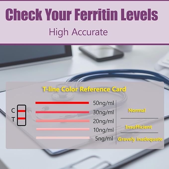 Iron Deficiency Test Kit [2 Tests] – Ferritin Anemia Home Test Kit for Iron Level Detection in 15 Minutes – Convenient Home Test for Adults & Children