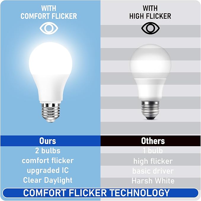 40Hz Therapy Light Bulb – Improve Focus, Memory & Mood for Seniors – Easy to Use | 85–265V Wide Voltage | E26 Base| 6000K Daylight | No Headache | Easy Daily Use