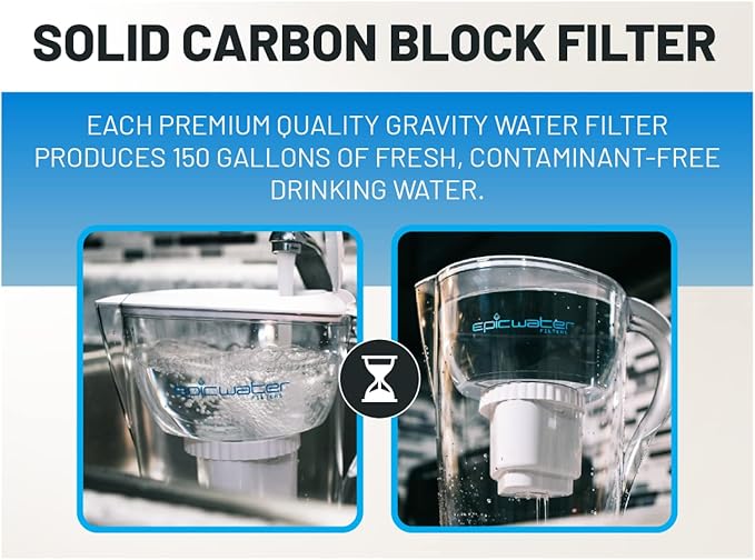 Epic Water Filters REPLACEMENT FILTER/Compatible with Epic Pure Water Pitcher/Removes Fluoride, Lead, Forever Chemicals, Heavy Metals, Chemicals, Industrial Pollutants/Filters 150 Gallons (3)