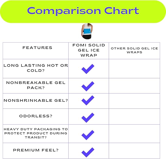 Premium Hot Cold Solid Gel Ice Pack by FOMI Care | Cool Compress for Lower Back, Shoulder, Knee, Stomach | Coccyx, Sciatica, Tailbone Pain Relief | Flexible, Reusable Heating Pad | Adjustable