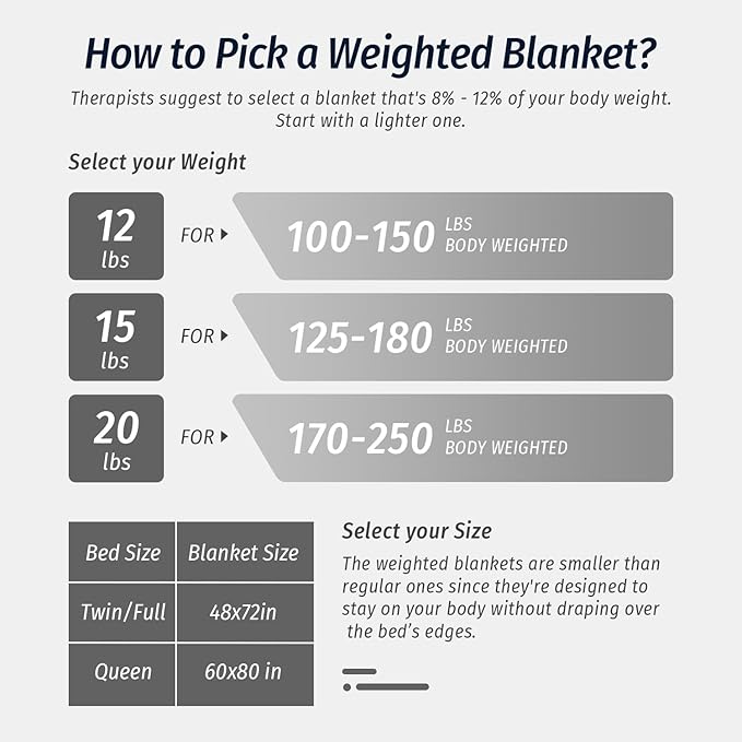 Wemore Sherpa Fleece Weighted Blanket for Adult, 15 lbs Dual Sided Cozy Fluffy Heavy Blanket, Ultra Fuzzy Throw Blanket with Soft Plush Flannel Top, 60 x 80 inches, Grey and White