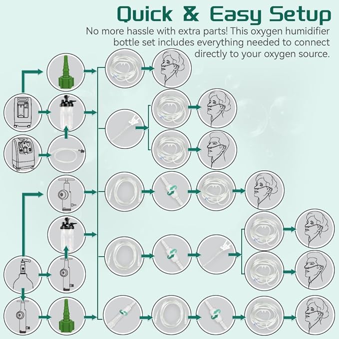Oxygen Humidifier Bottle Set, Complete Kit with Oxygen Tubing, Oxygen Tubes Splitter & Connectors for Direct Installation, Easy Install for Home & Travel Use, 11PCS