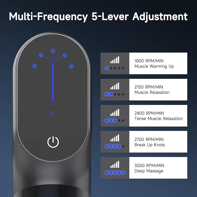 Mini Massage Gun - Deep Tissue Percussion Massager with Dual Heads, 5 Speed Levels & 4 Attachments, Portable Handheld Muscle Recovery Gun for Athletes, Travel & Pain Relief