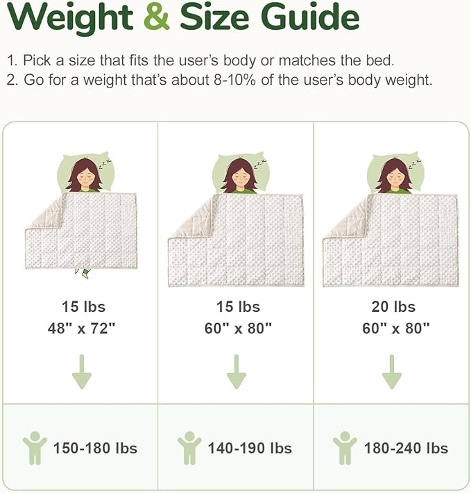 Sivio Weighted Blanket for Adults Queen Size 15 lbs, Soft Heavy Blanket for Stress Relief and Sleep Promotion, Cooling Weighted Throw Blanket for All-Season, White, 60 x 80 inches
