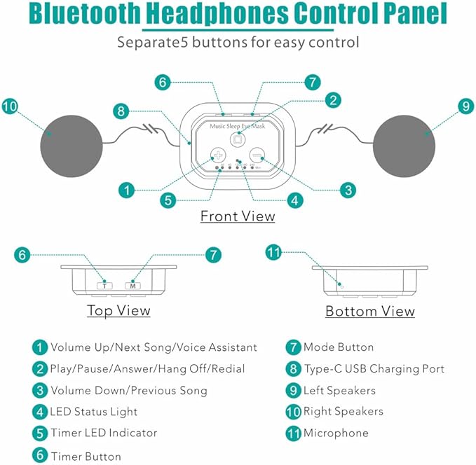 Sleepals Sleep Headphone Eye Mask with White Noise, 35H Battery Life, Built-in Speakers for Side Sleepers, 100% Light Blocking, Wireless Music Streaming (Black 3D)