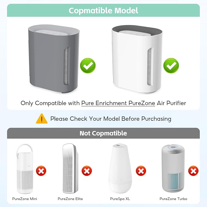 3-in-1 H13 True HEPA H13 Replacement Filter, Compatible with Pure Enrichment PureZone Air Purifier, Replaces Part No. PEAIRPLG