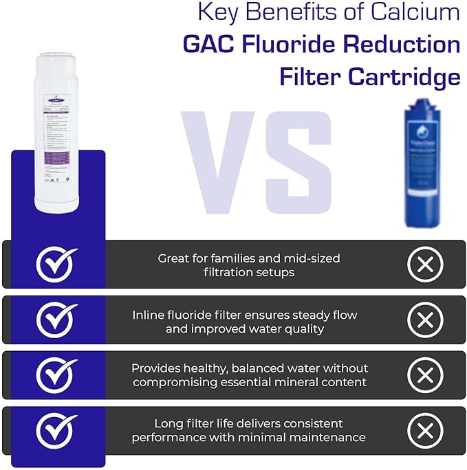 Crystal Quest Calcium GAC Fluoride Reduction Filter - Efficient Fluoride Removal or Reduction - Compact Design - Long-Lasting Capacity - 4-5/8” x 9-3/4”