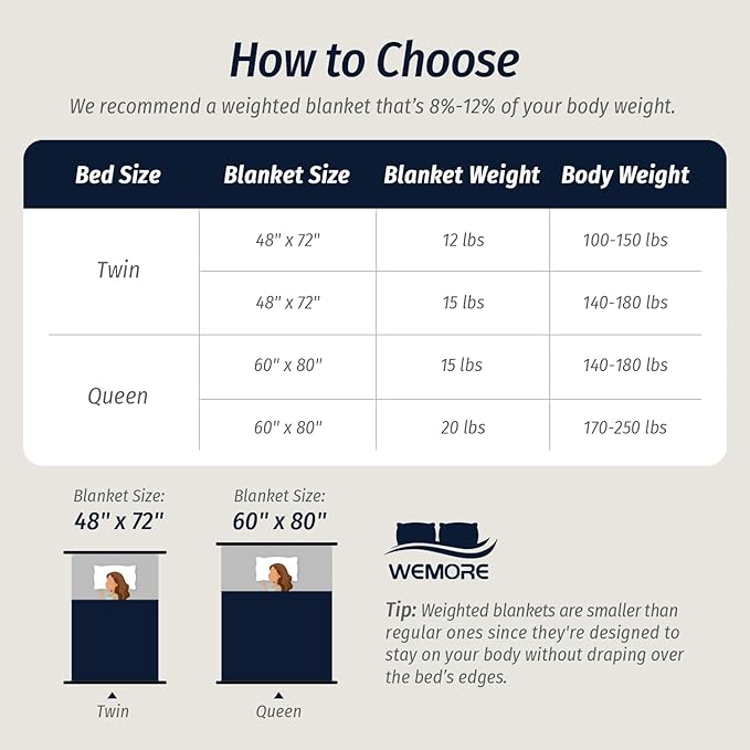Wemore Fleece Weighted Blanket for Adults (48" x 72" 15lbs, Grey-Blue), Dual Sided Cozy Soft Sherpa Heavy Blanket, 3D Imitation Turtle Shell Warm Jacquard Flannel Weighted Blankets for Couch and Bed