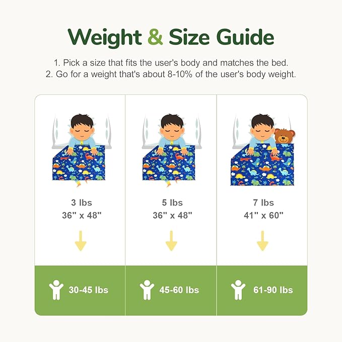 Sivio Weighted Blanket 5lbs, Blue Dinosaur Cooling Weighted Lap Blanket, Breathable Heavy Throw Blankets for Sleeping, Washable, 36"x48"