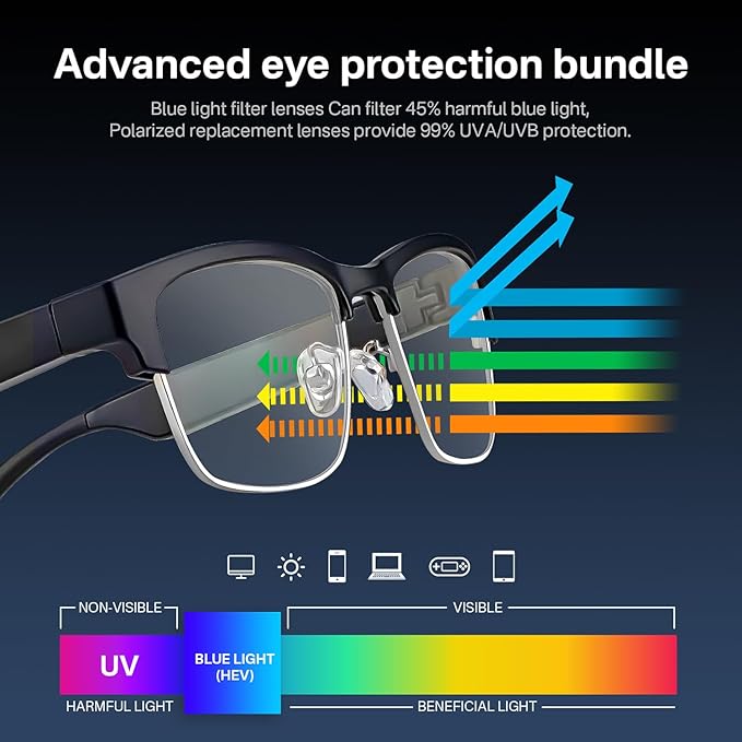 Bluetooth Audio Smart Glasses, Blue Light Glasses for Women and Men, Open Ear Sound with Mic & Speakers, Blue Light Filter & Polarized Sunglasses Lenses, Voice Assistant(Silver)