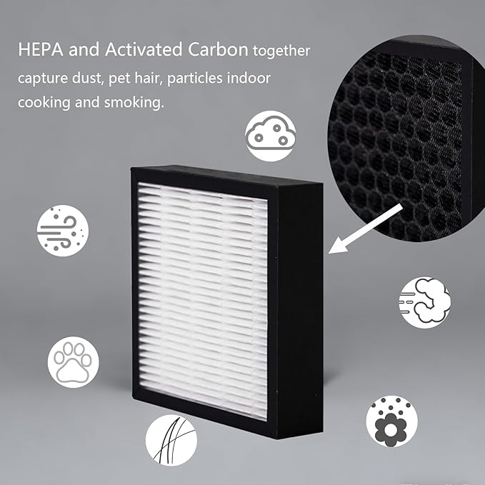 F1715HE5 HEPA Filter for Hunter HT1715 Air Purifier | 2-Pack HEPA – Capable of Capturing Dust, Pet Dander & smell