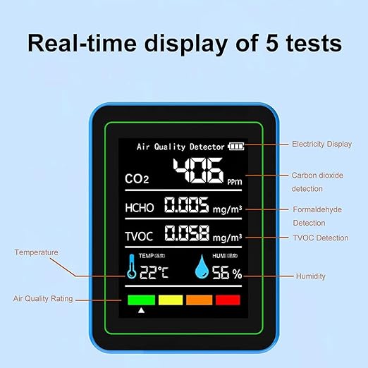 5-in-1 Professional Indoor Air Quality Monitor Indoor Portable CO2 Monitor | Temperature | Formaldehyde Detector | Humidity TVOC | Air Quality Tester - for Home Cars Plants and Pets So On
