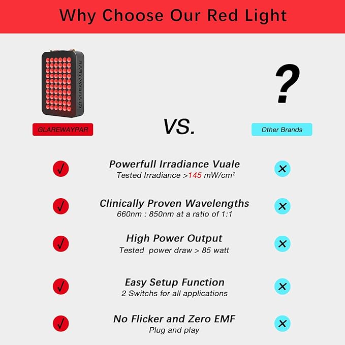 LED Red Light Therapy for Body Infrared Light Therapy Red Light Panel Red Light Therapy Device Red Light Therapy for Face