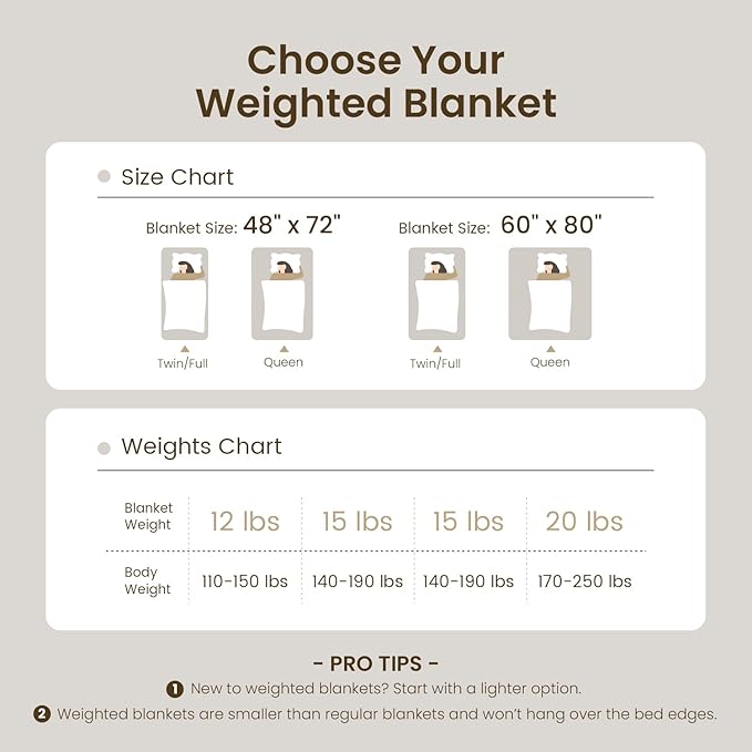Drewin Weighted Blanket 15lbs, Adult Weighted Blankets with Double-Sided Shaggy Sherpa, Soft Plush Jacquard Bed Blanket for Sleeping and Calming, Ceramic Beads, Cream White, 48 x 72 inches