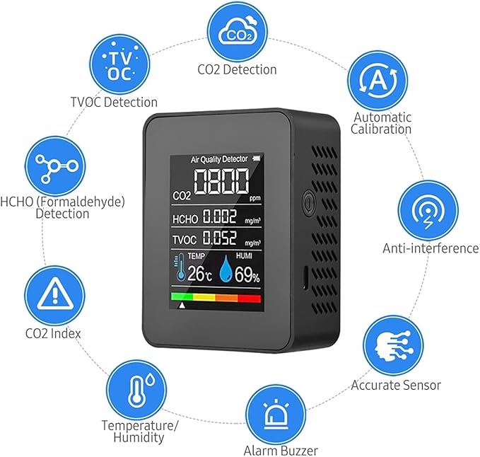 Air Quality Monitor, Professional Portable CO2 Detector, TVOC HCHO Humidity Temperature Meter, Indoor Air Quality Meter for Home Office School Hotel